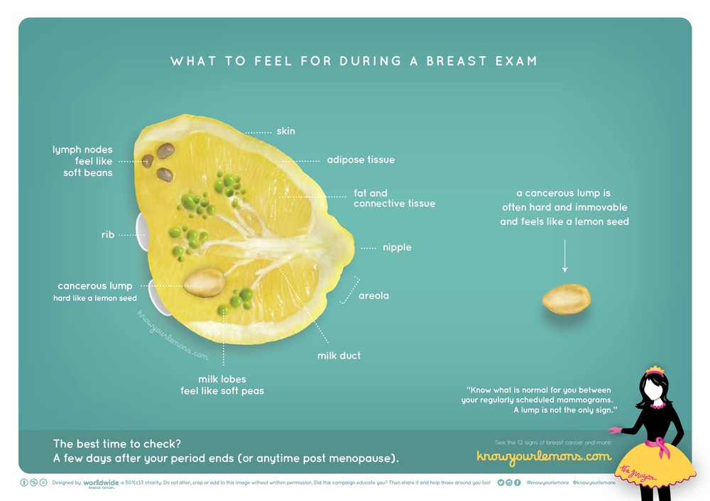 Campaña cáncer de mama con limones