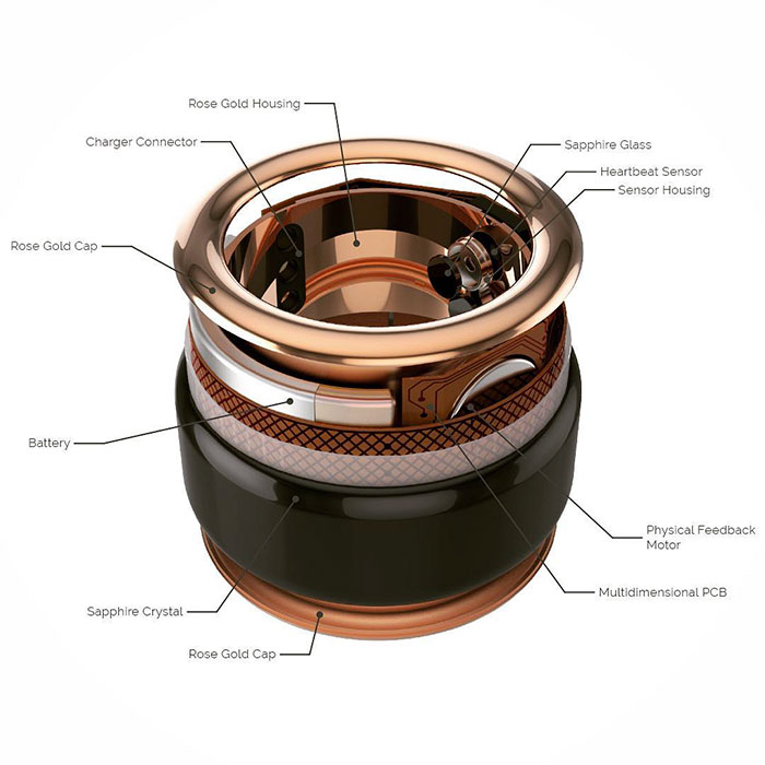 Anillo para sentir los latidos de tu pareja