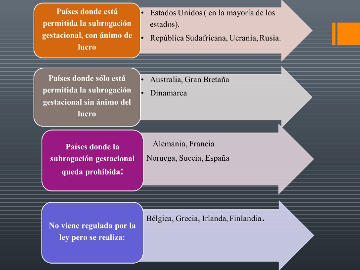 Gestación subrogada en el mundo 