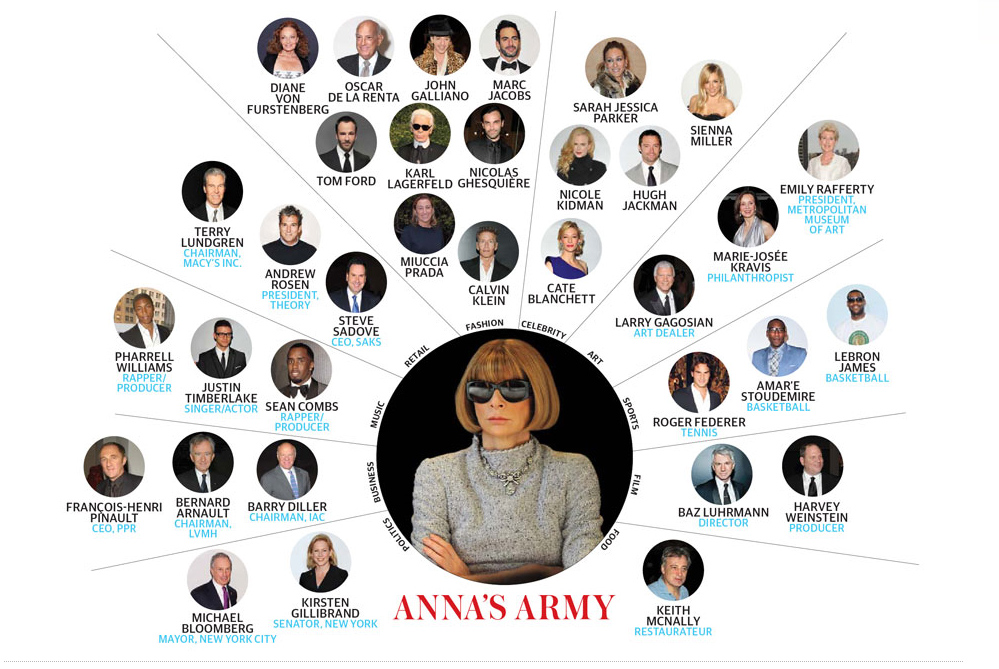 El ejercito de Anna Wintour
