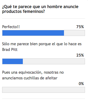 El sector femenino está encantado con que Brad Pitt anuncie Chanel Nº5, una fragancia para mujeres