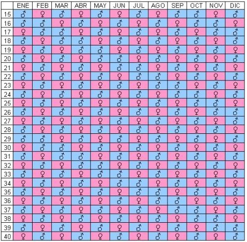 como saber si es niño o niña 