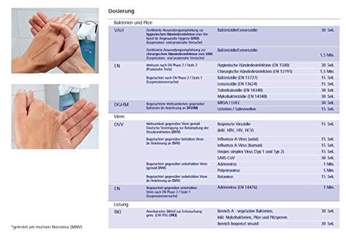 2piezas desinfectante manos Sterillium 500ml desinfección