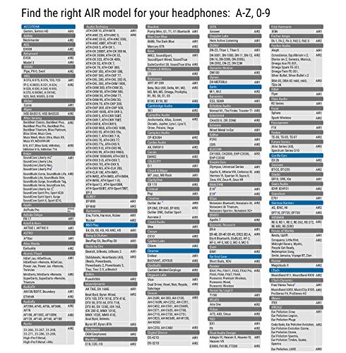 5 Pares INΛIRS AIR2 (M) Tapones para Auriculares - Tapones de Espuma viscoelástica: más Confort Respeto a los Tapones de Silicona - Aislamiento de Ruido y reemplazo de Auriculares para la Oreja
