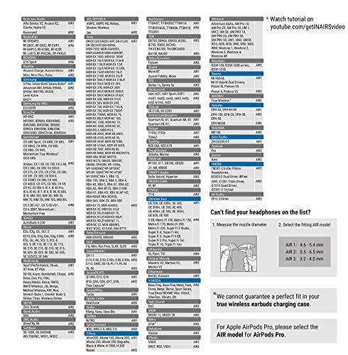 5 Pares INΛIRS AIR2 (M) Tapones para Auriculares - Tapones de Espuma viscoelástica: más Confort Respeto a los Tapones de Silicona - Aislamiento de Ruido y reemplazo de Auriculares para la Oreja
