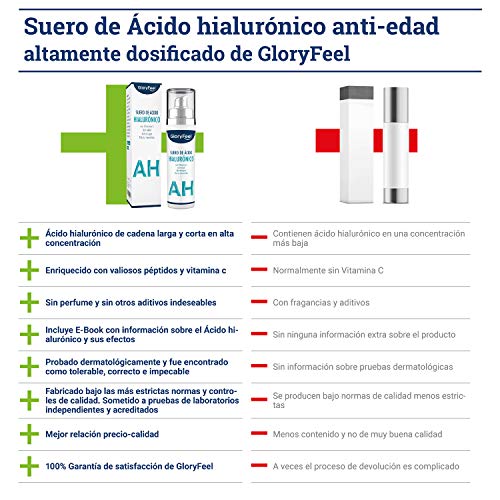 ● Acido Hialuronico Puro con Vitamina C Altamente Dosificado (50ml) ● Probado dermatológicamente y enriquecido con Péptidos eficaces ● Serum Facial para rostro, cuello y escote
