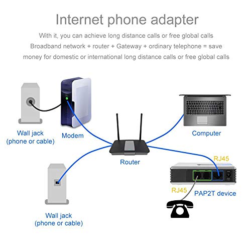 Adaptador de teléfono de Internet por fax con Puerto Rip 45 Puertos Dobles VOIP Gateway con Cable RJ 45 (UE (100-240V))