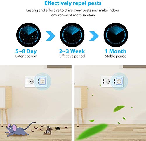 ADORIC Repelente Ultrasónico Mosquitos Control de Plagas para Las Moscas, Cucarachas, Arañas, Hormigas, Ratas y Ratones, Insectos Antimosquitos Eléctrico Extra Fuerte para Interiores (2 Packs)