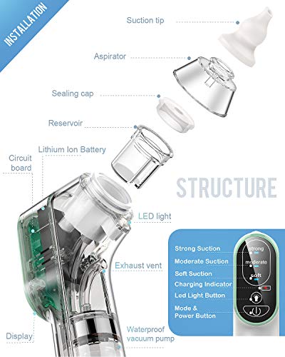 Aspirador Nasal Bebe Electrico, DynaBliss de Carga USB con 3 Niveles de Succión 4 Tamaños con Puntas Nasales de Regalo y Cepillo Limpio