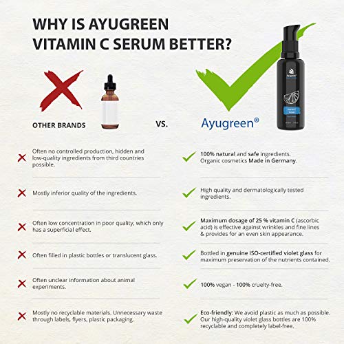 AYUGREEN Sérum Facial de Vitamina C Bio 50 ml, Dosis Máxima con 25% Vitamina C, Vegano - Cuidado Antiedad para Reducir las Arrugas de Cara, Cuello y Escote - Cosmética Natural Hecha en Alemania