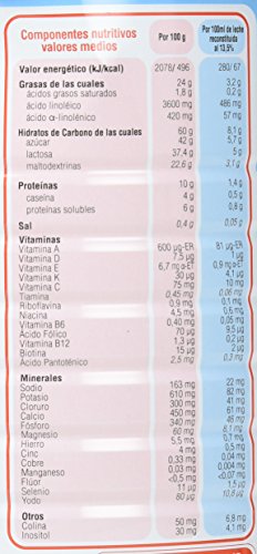 BabyBio - Leche 1 para Lactante Babybio 900 gr 0m+ (050300)