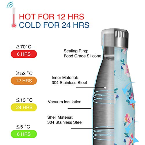 BEI & HONG Botella Agua Acero Inoxidable 500ml, Botella Termica Reutilizable - Enfriamiento Las 24 Horas y 12 Horas Mantiene Caliente, Botellas Termo de Doble Pared, Sin Bpa, con Cepillo de Limpieza