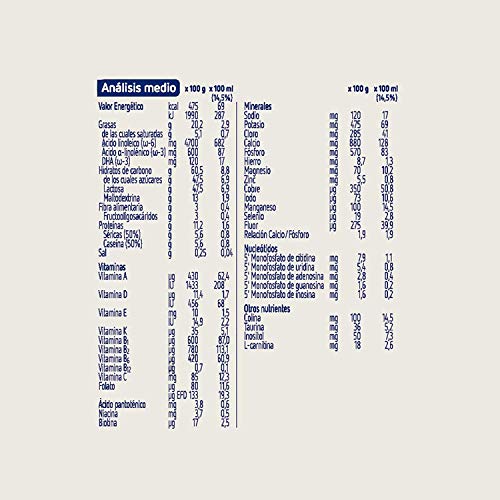 Blemil Plus – Optimum 3, Leche de Fórmula de Crecimiento, 800 gr