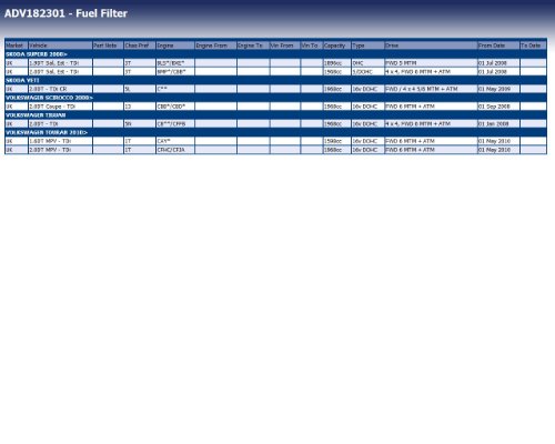 Blue Print ADV182301 Filtro De Carburante