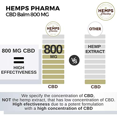 Crema de Cañamo de Alta Efectividad | Crema de CBD (800 mg de Cannabidiol) para Alivio de Dolores Musculares y Articulares - 50 ml | Hemps Pharma - CBD Balm Extra Strength