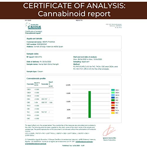 Crema de Cañamo de Alta Efectividad | Crema de CBD (800 mg de Cannabidiol) para Alivio de Dolores Musculares y Articulares - 50 ml | Hemps Pharma - CBD Balm Extra Strength