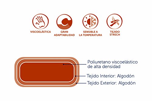 Dormio - Almohada viscoelástica con perfecta adaptabilidad al cuello, Tejido Aloe Vera, Termorregulable, Blanco, 90 cm