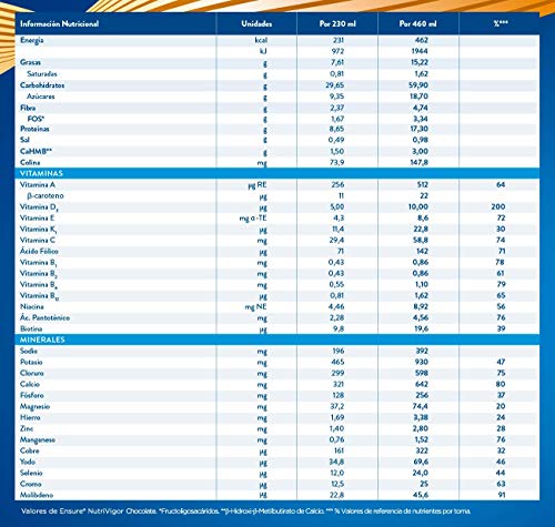 Ensure Nutrivigor - Complemento Alimenticio para Adultos, con HMB, Proteínas, Vitaminas y Minerales, como el Calcio - Sabor Chocolate - 850 g