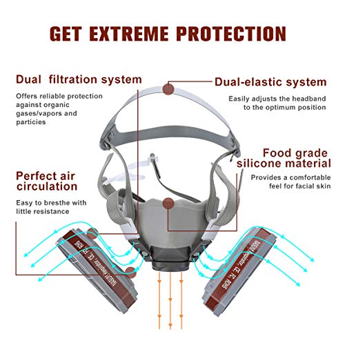 Facial Cubierta, NASUM Facial Cubierta Antipolvo, Filtro de Protección, A Prueba de Polvo, Reutilizable a Media Cara, para Trabajo en Aerosol/Pintura