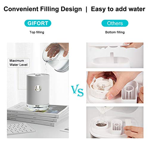 Gifort Humidificador Ultrasónico, Humidificador de Niebla de 1000 ml Difusor de USB, Humidificador de Interior Ultra Silencioso Funcionamiento Silencioso para Hogar, Oficina 8h de Trabajo Blanco