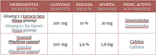 Ginseng & guarana 400 mg. 90 capsulas