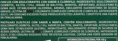 Happydent Clorofila, Chicle Sin Azúcar - 200 unidades