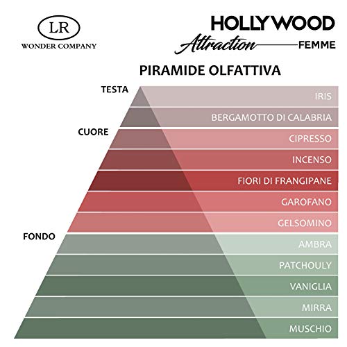 Hollywood Attraction Femme Mini, perfume con feromonas para mujer, para atraer y seducir (30 ml) - LR Wonder Company