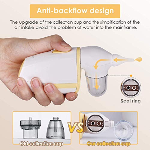 INTEY Aspirador Nasal Eléctrica, Protección Antirreflujo, 2 Boquillas de Silicona, Dispositivo de Succión Nasal para Bebés, Congestión Nasal, Frío, Moco, con Certificación CE