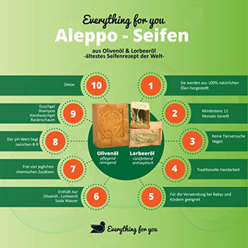 Jabón E4U original Aleppo, clásico 60% aceite de oliva, 40% aceite de laurel, aprox. 200 g vegano, jabón natural, jabón de ducha, jabón de afeitar, receta tradicional de Orient.
