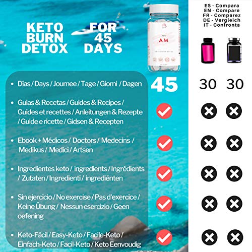 Keto Plus Actives AM (60 CAPS) - Quemagrasas potente para adelgazar y rapido, Quema grasas & Detox, Aceite MCT C8 + Vinagre de Sidra de Manzana, Fat Burner Reductor, Kit Dieta, PERSONALIZADO +MEDICOS