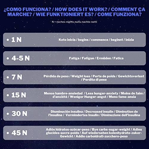 Keto Plus Actives PM (60 CAPS) - Quemagrasas potente para adelgazar y rapido, Quema grasas mientras duermes & Mejora tu sueño REM - Fat Burner Reductor, Kit Completo Dieta, PERSONALIZADO + MEDICOS