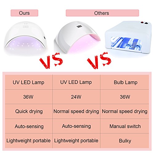 Lámpara de Uñas UV – Rantizon 36W Lámpara UV y LED para Uñas Secadores Profesional, Luz Doble & Sensor Automático & 30s y 60s Temporizador, Perfecta de Salón para El Secado de Esmaltes de Uñas y Gel