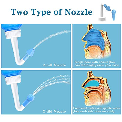 Lavado Nasal Limpiador Nasal - 300ml lavado nasal botella con 80 paquetes de sal, Lavado Nasal Irrigación Nasal Aspirador de Nariz Enjuague Nasal Neti Pot Para Adultos & Niños