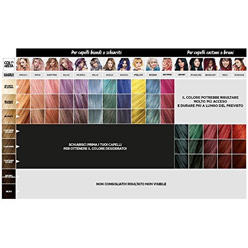 L'Oreal Paris Colorista Coloración Temporal Tono Washout Denim Hair - 116 gr