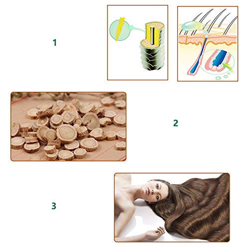 Lucoss Crecimiento de Cabello,Tratamiento para el Cabello, Aceite para el Crecimiento de Pelo,Serum de Cabello, Estimula el Crecimiento de Pelo para Hombre y Mujer