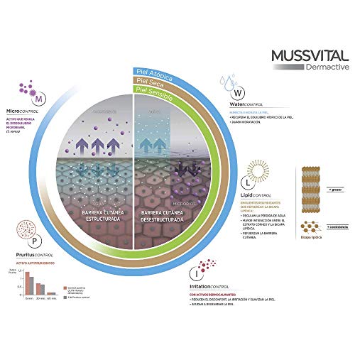 Mussvital Dermactive Locion Piel para Pieles Secas 1000ml