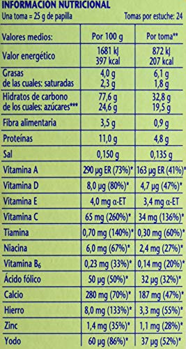 Nestlé Papilla 8 cereales con galleta María - Alimento Para bebés - Paquete de 6x600 g - Total: 3.6kg