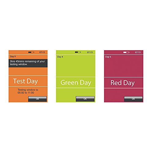 Persona - Geles espermicidas y anticonceptivos