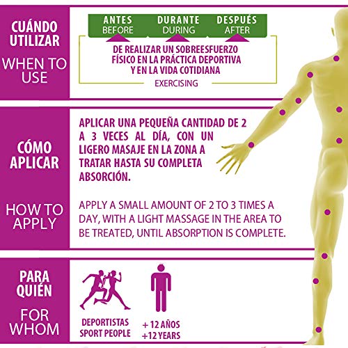 Physiorelax Forte Plus Spray de Masaje para Músculos y Ligamentos - 150 ml