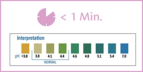 PRIMA Home Test - Vaginal pH Prueba para Infecciones Bacterianas Vaginales - 5 Test