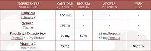 Própolis plus 400 mg 90 cápsulas.