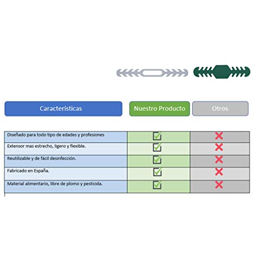 Protector para las Orejas de las Gomas, Salvaorejas Negro, Gancho, Salva,Sujeta, Enganche, Tensor, (Pack 6 unidades) . Nuevo Material mas Flexible. Diseñado para todo tipo de profesiones.