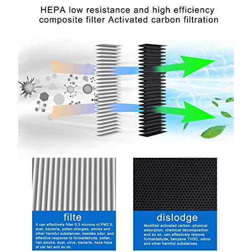 Purificador de aire de coche, difusor de aroma de coche recargable solar, difusor de aire, ionizador de coche, ambientador HEPA PM2.5