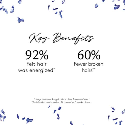 RENE FURTERER FORTICEA CHAMPU ENERGIZANTE 50 ML