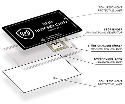RFID Blocker - Tarjeta Bloqueo RFID para Tarjetas de Crédito y Débito – Una Sola Tarjeta Protege tu Cartera, Pasaporte – Di Adiós a Las Fundas – Tarjeta Protección RFID