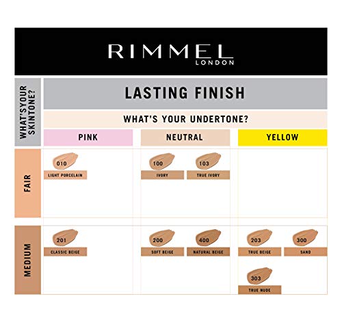 Rimmel London Lasting Finish Foundation 25H Base de Maquillaje Tono 100 Ivory - 112 gr