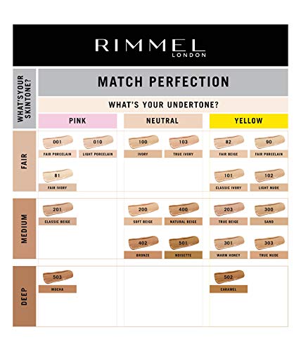 Rimmel London Match Perfection Foundation Base de Maquillaje Tono 100 Ivory - 123 gr