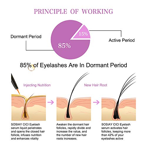 Serum Pestañas & Cejas Serum Pestañas Crecimiento - 100% Natural Tratamientos Para Pestañas Sérum Crece Pestañas（5ML）
