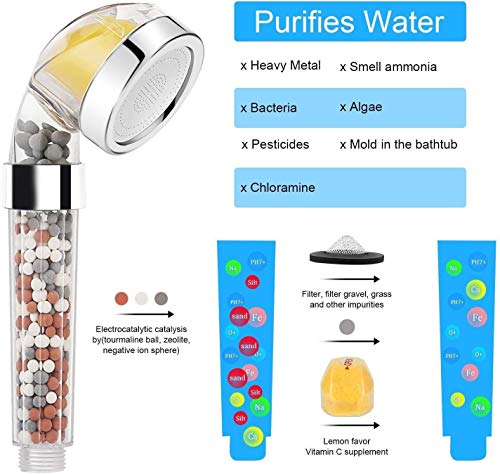 Sooair Cabezal Ducha Filtro con Vitamina C, Vitamina C Cabezal Ducha Filtro Alta Presion, Ducha de Iones Negativos para Eliminación de Cloro Cal Flúor, Ablanda el Agua Dura
