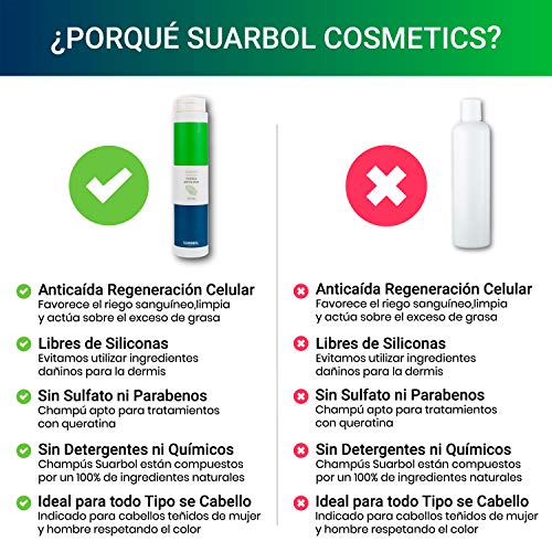 SUARBOL COSMETICS Champú Anticaída Natural Especialmente Para Problemas De Alopecia ‍ Fortalece y Previene la Caída | Con Aloe Vera | Si Tienes El Cabello Dañado Mira